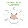 Nevado White Chocolate Couverture by Luker Chocolate, 2.5kg Nevado White Chocolate Couverture by Luker Chocolate, 2.5kg