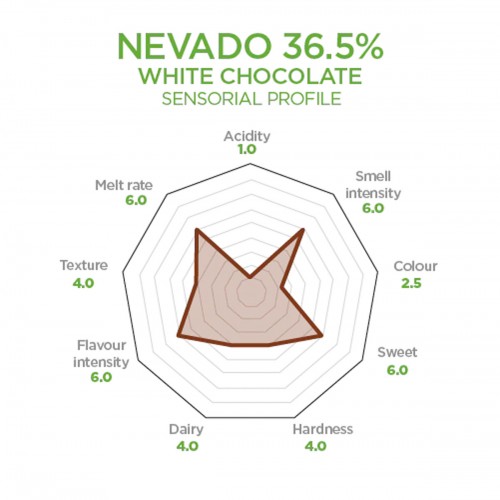 Nevado White Chocolate Couverture by Luker Chocolate, 2.5kg Nevado White Chocolate Couverture by Luker Chocolate, 2.5kg