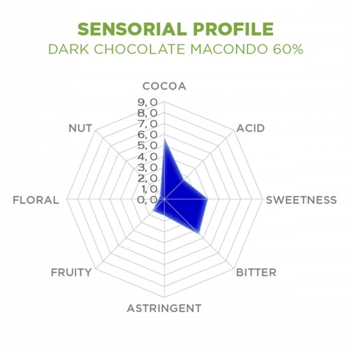 Macondo 60% Dark Chocolate by Casa Luker, 2.5kg