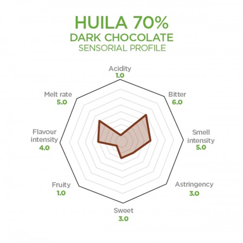 Huila 70% Dark Chocolate Couverture by Luker Chocolate, 2.5kg