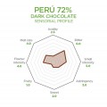 Peru 72% Dark Chocolate Couverture by Luker Chocolate, 2.5kg Peru 72% Dark Chocolate Couverture by Luker Chocolate, 2.5kg