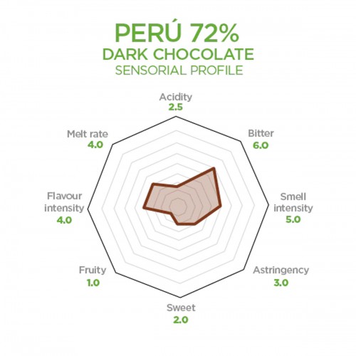 Peru 72% Dark Chocolate Couverture by Luker Chocolate, 2.5kg Peru 72% Dark Chocolate Couverture by Luker Chocolate, 2.5kg