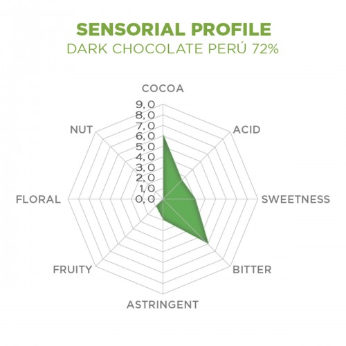 Peru 72% Dark Chocolate by Casa Luker, 2.5kg