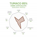 Tumaco 85% Extra Dark Chocolate by Luker Chocolate, 2.5kg Tumaco 85% Extra Dark Chocolate by Luker Chocolate, 2.5kg
