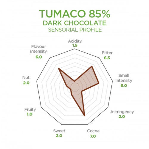 Tumaco 85% Extra Dark Chocolate by Luker Chocolate, 2.5kg Tumaco 85% Extra Dark Chocolate by Luker Chocolate, 2.5kg