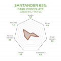 Santander 65% Dark Chocolate Couverture by Luker Chocolate, 2.5kg Santander 65% Dark Chocolate Couverture by Luker Chocolate, 2.5kg