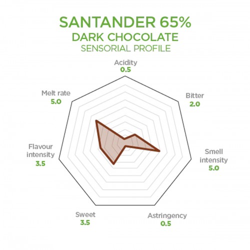 Santander 65% Dark Chocolate Couverture by Luker Chocolate, 2.5kg Santander 65% Dark Chocolate Couverture by Luker Chocolate, 2.5kg