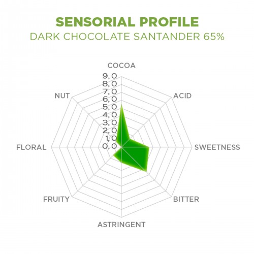 Santander 65% Dark Chocolate by Casa Luker, 2.5kg