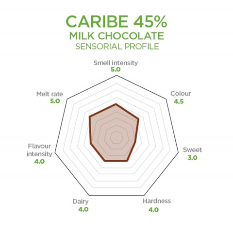 Caribe 45% Milk Chocolate Couverture by Luker Chocolate, 2.5kg