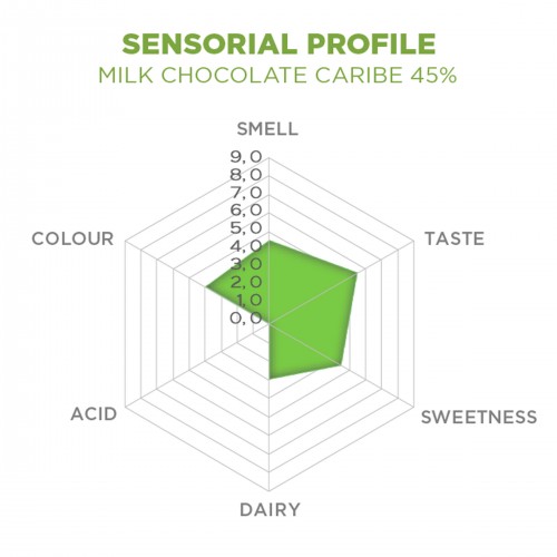 Caribe 45% Milk Chocolate by Casa Luker, 2.5kg
