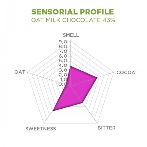 43% Oat Milk Chocolate by Casa Luker, 2.5kg